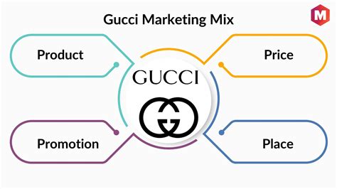 gucci competitor|gucci target market.